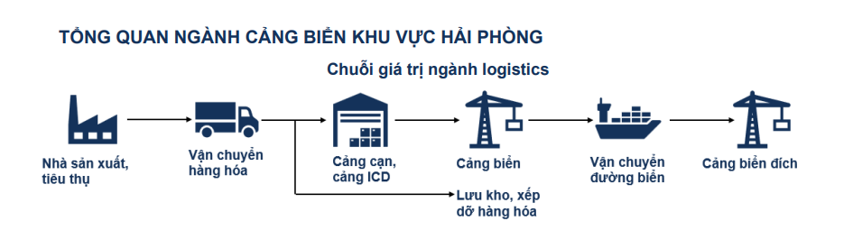VSC-HAH: Bộ đôi bức phá xuyên tâm bão thuế quan