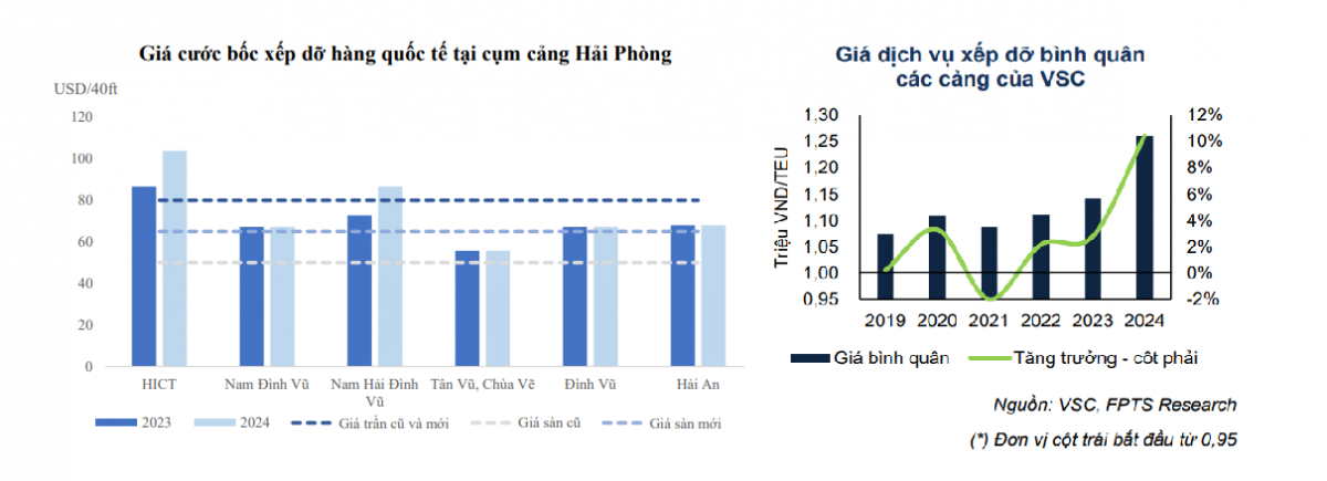 VSC-HAH: Bộ đôi bức phá xuyên tâm bão thuế quan