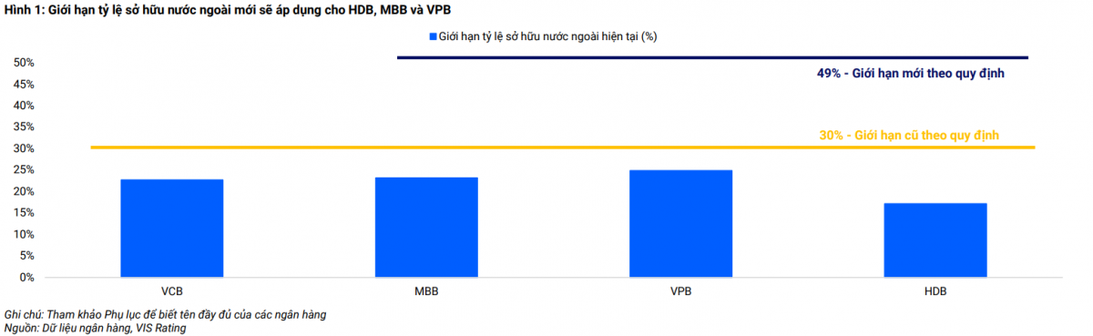 Nâng trần sở hữu nước ngoài từ 30% lên 49%: Ngân hàng Việt đón ‘làn sóng tỷ USD’ từ quốc tế?