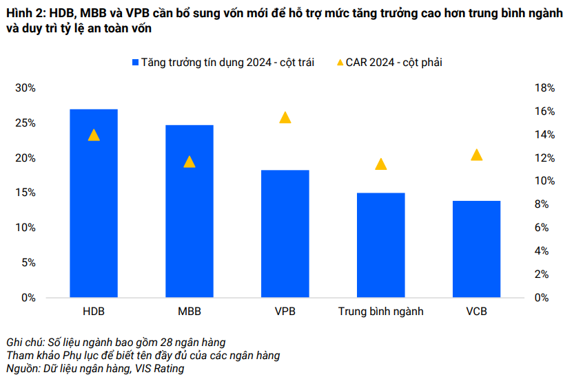 Nâng trần sở hữu nước ngoài từ 30% lên 49%: Ngân hàng Việt đón ‘làn sóng tỷ USD’ từ quốc tế?