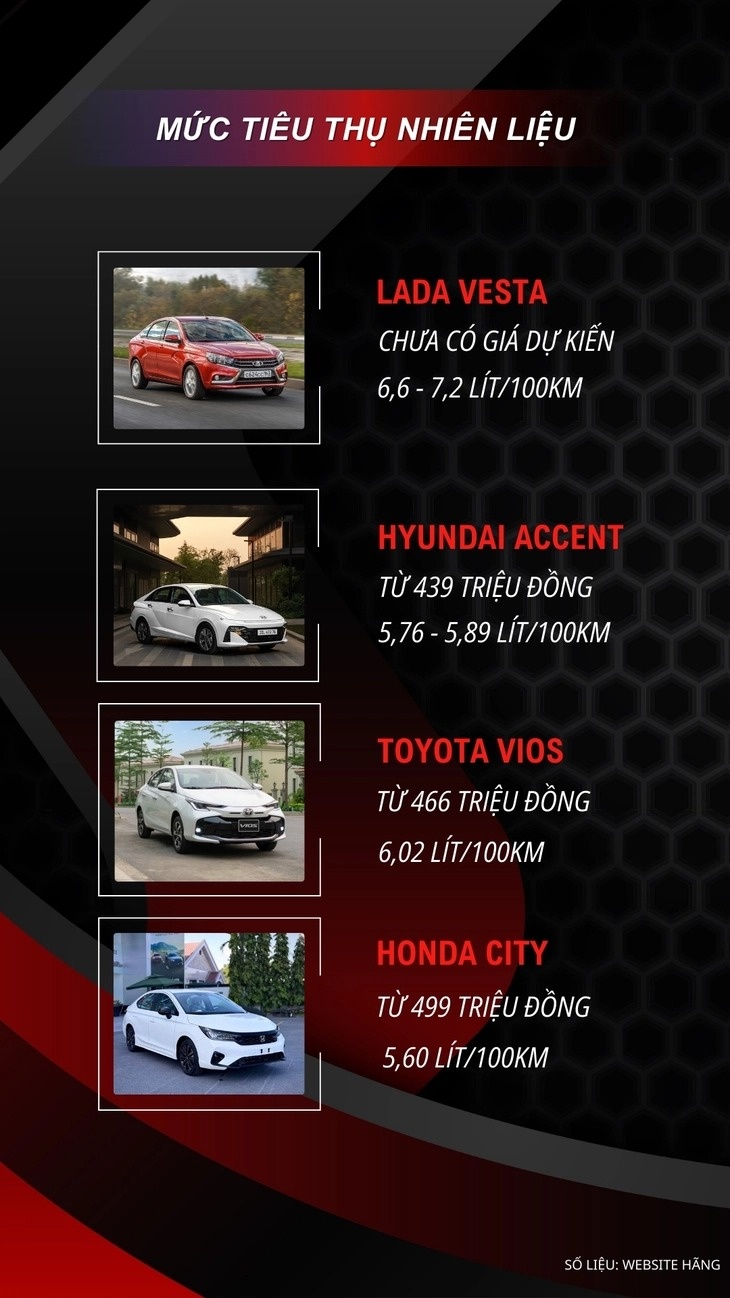 Lada nhen nhóm bán 4 mẫu xe giá rẻ tại thị trường Việt Nam: Thiết kế tranh cãi, còn có thêm lý do để khách hàng đắn đo