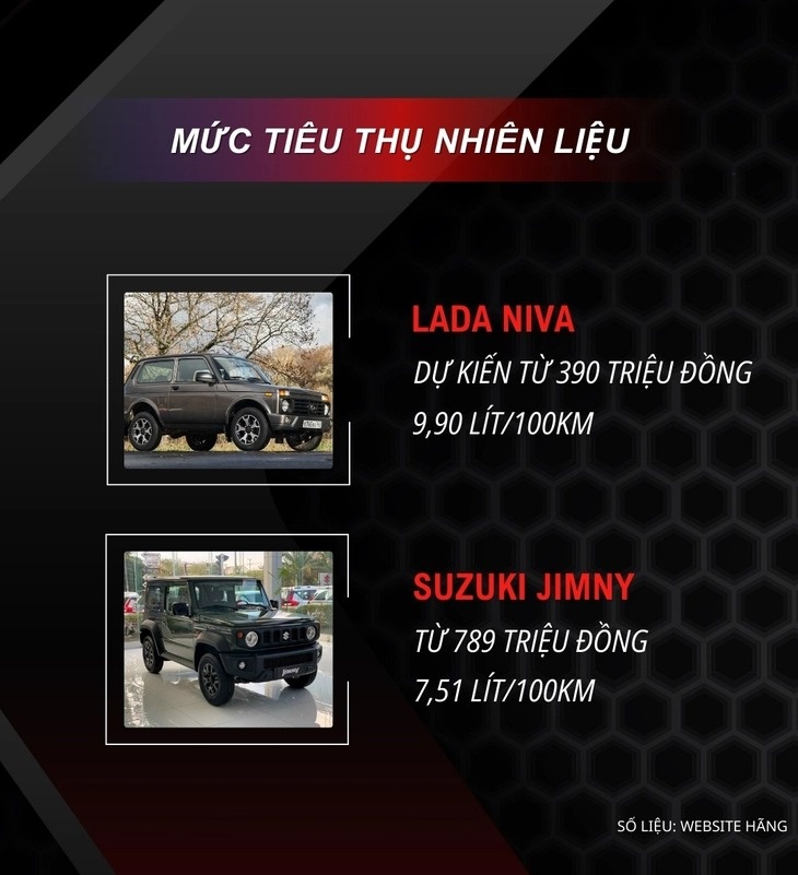 Lada nhen nhóm bán 4 mẫu xe giá rẻ tại thị trường Việt Nam: Thiết kế tranh cãi, còn có thêm lý do để khách hàng đắn đo