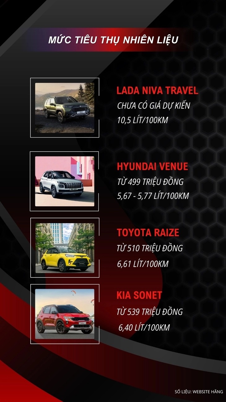 Lada nhen nhóm bán 4 mẫu xe giá rẻ tại thị trường Việt Nam: Thiết kế tranh cãi, còn có thêm lý do để khách hàng đắn đo