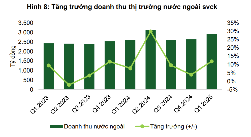 Vinamilk (VNM): Tăng tốc tái định vị thương hiệu, chuẩn bị khởi công nhà máy sữa 4.600 tỷ đồng tại Hưng Yên