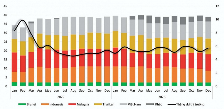 Nhu cầu giàn khoan bùng nổ trở lại, PV Drilling (PVD) tăng tốc đón sóng đơn hàng