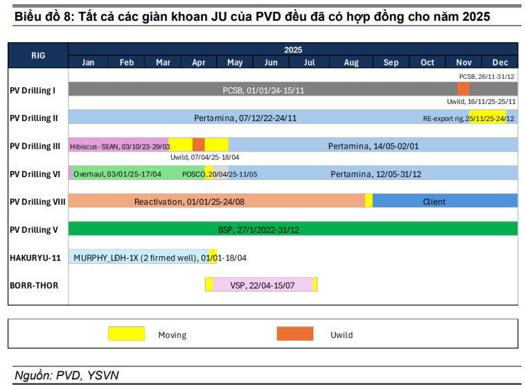 Cổ phiếu đáng chú ý 29/5: VCB, PVD, VPB