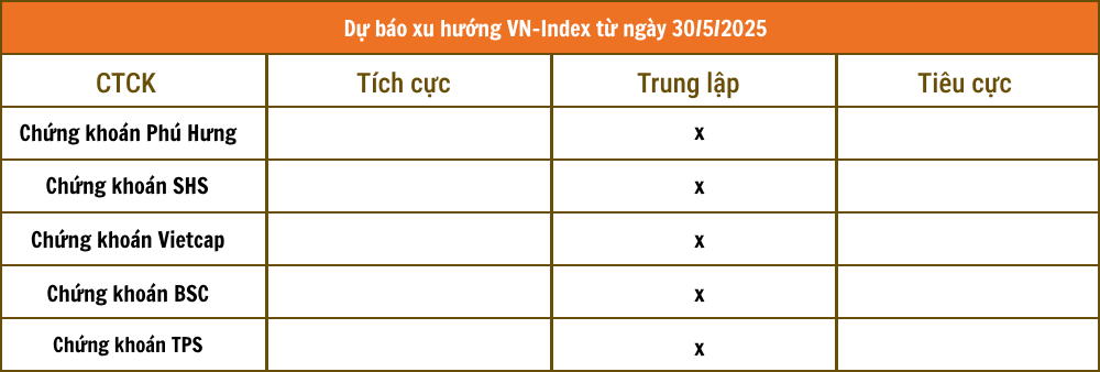 Lịch sự kiện và tin vắn chứng khoán ngày 30/5