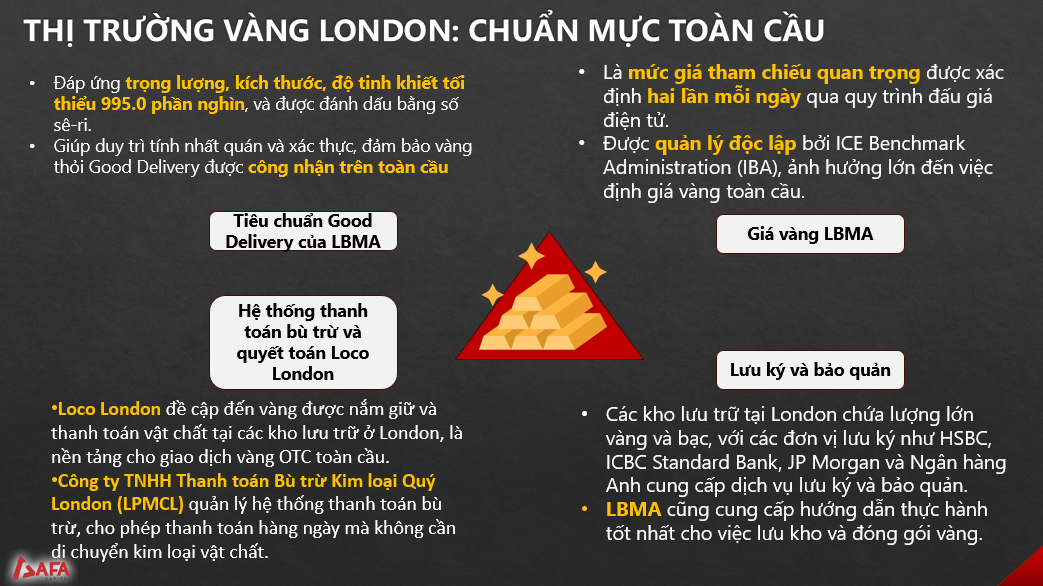 Chuyên gia Nguyễn Minh Tuấn: Sàn vàng quốc gia phải dựa trên vàng vật chất, không phải tài khoản hay CFDs