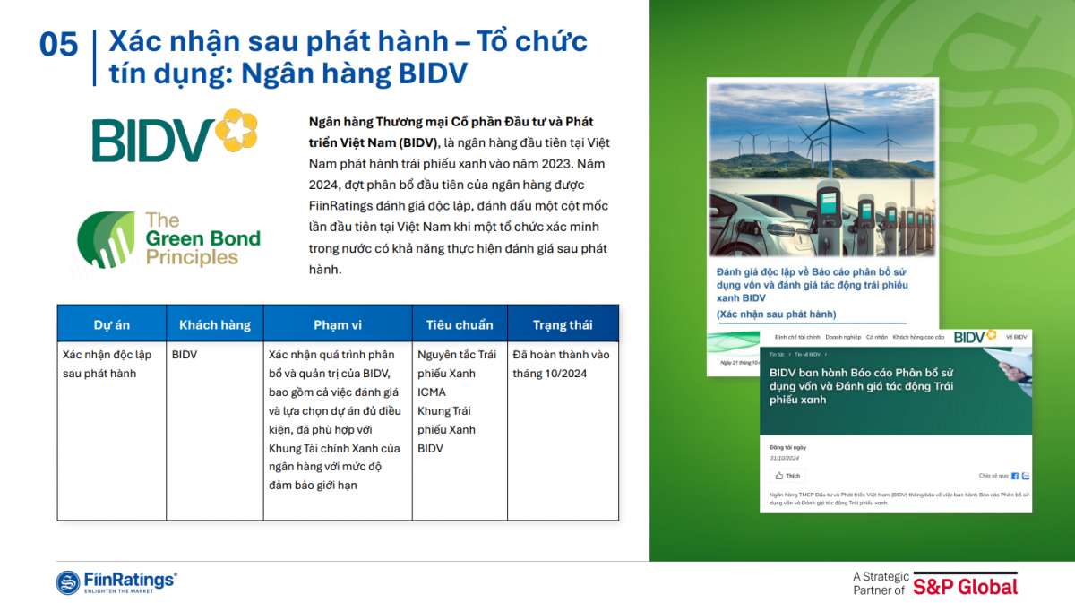 Việt Nam có gì đặc biệt trong cuộc đua phát triển tài chính bền vững toàn cầu?