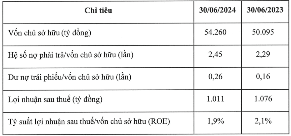 Chủ tịch THACO Trần Bá Dương viết tâm thư, hé lộ mức độ an toàn tài chính của tập đoàn