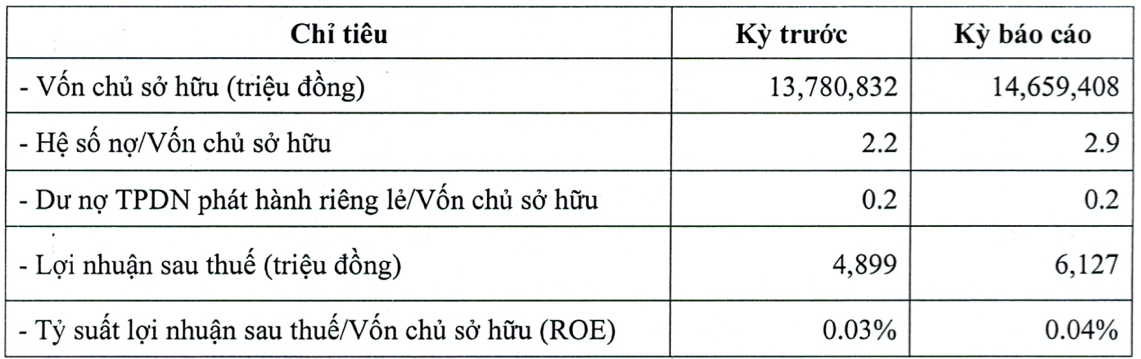 Chủ tịch THACO Trần Bá Dương viết tâm thư, hé lộ mức độ an toàn tài chính của tập đoàn