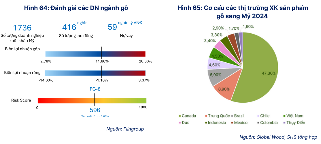 Ngày mai (1/6), gần 50 doanh nghiệp và hiệp hội của Việt Nam bay sang Mỹ để xúc tiến loạt hợp đồng 6 tỷ USD
