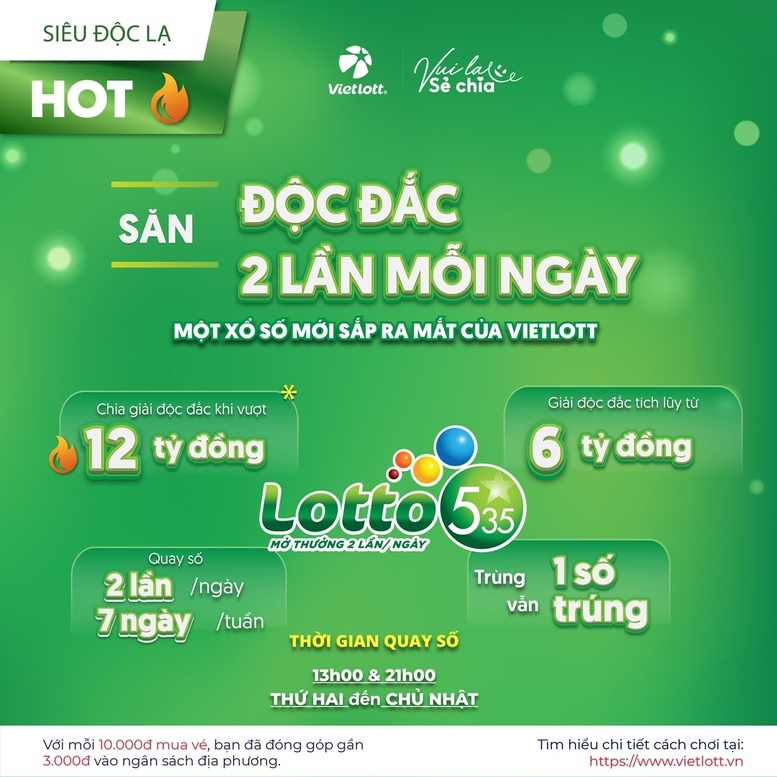 Vừa lập cú đúp kỷ lục trong năm 2024, Vietlott tiếp tục ra mắt sản phẩm mới chưa từng có tại Việt Nam
