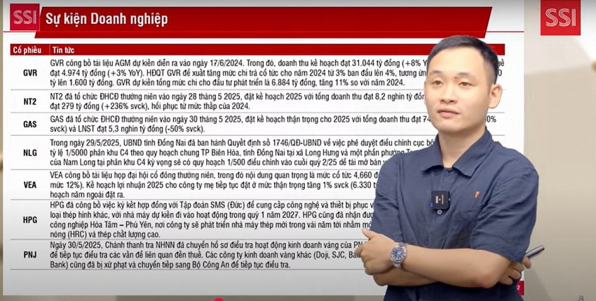 SSI 'lên kèo' tuần mới: Khuyến nghị nắm giữ 60–70% cổ phiếu, gọi tên loạt mã tiềm năng