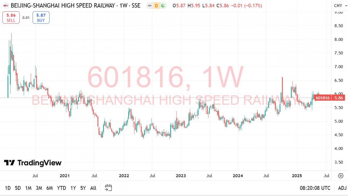 Tuyến đường sắt cao tốc Bắc Kinh - Thượng Hải: Minh chứng cho mô hình Nhà nước - tư nhân cùng thắng