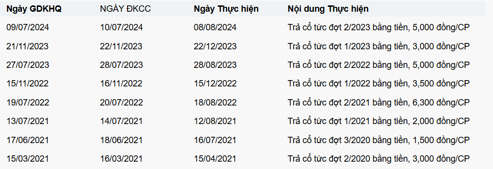 Doanh thu cao kỷ lục, ‘gà đẻ trứng vàng’ của Vietnam Airlines (HVN) muốn trả cổ tức tỷ lệ 80% bằng tiền