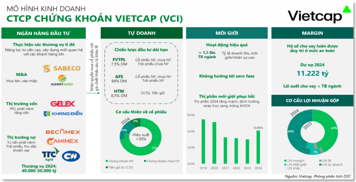 Cổ phiếu đáng chú ý 4/6: VCI, KBC, SSI