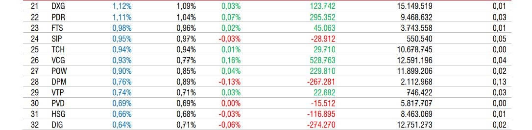 2 quỹ ETF quy mô 18.000 tỷ đồng sẽ mua mạnh những cổ phiếu nào trong kỳ cơ cấu sắp diễn ra?