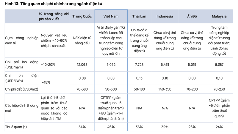 NVIDIA ứng biến trước kế hoạch ‘đưa công nghệ về nhà’ của Mỹ: Việt Nam thành điểm đến chiến lược