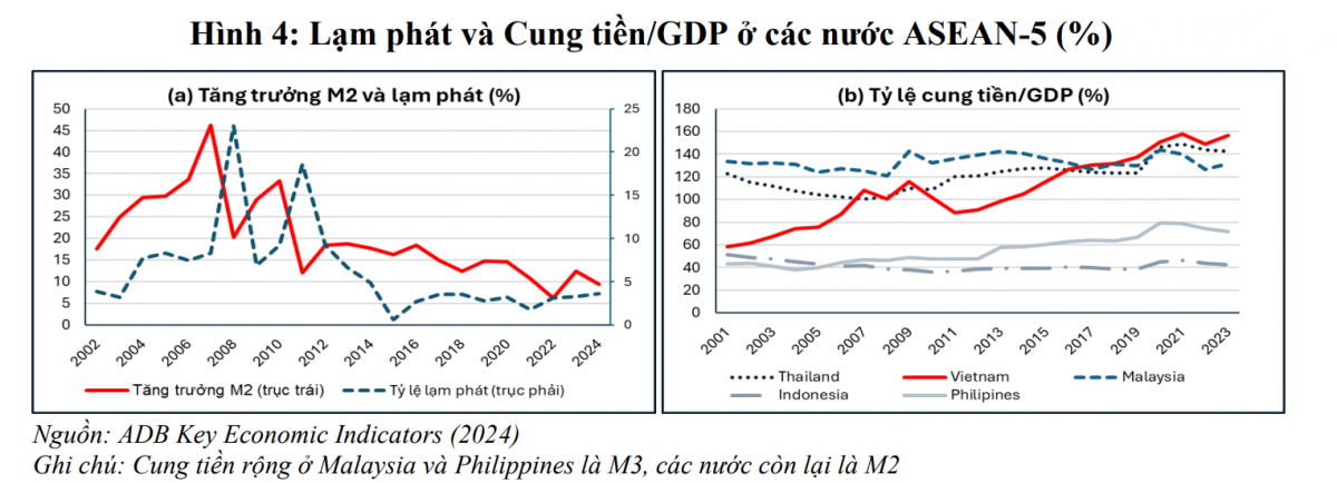 PGS.TS Phạm Thế Anh: Việt Nam cần ổn định kinh tế vĩ mô trước khi nghĩ đến tăng trưởng thần tốc