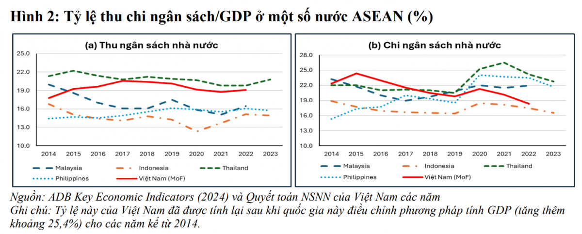 PGS.TS Phạm Thế Anh: Việt Nam cần ổn định kinh tế vĩ mô trước khi nghĩ đến tăng trưởng thần tốc