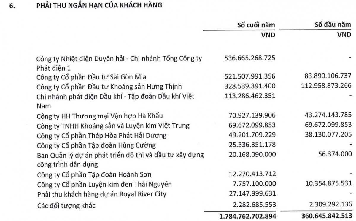 Doanh nghiệp có Chủ tịch vừa bị khởi tố: 'Cất cánh' từ năm 2024 nhờ bất động sản, bán hàng cho cả Hoà Phát, EVN, PVN