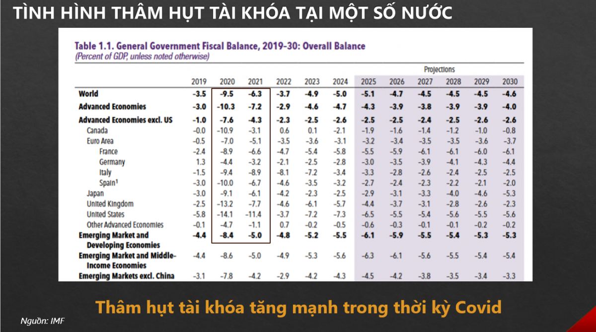 Chuyên gia AFA Capital: Lợi suất TPCP và cổ phiếu – Khi định giá không chỉ là P/E