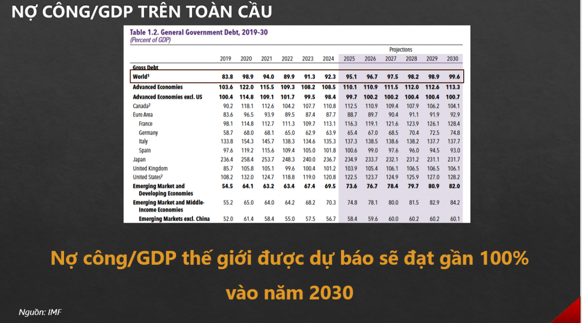 Chuyên gia AFA Capital: Lợi suất TPCP và cổ phiếu – Khi định giá không chỉ là P/E