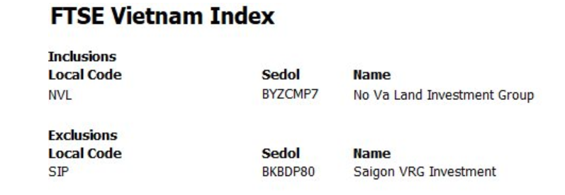 Bất ngờ: Novaland (NVL) chính thức lọt rổ chỉ số FTSE Vietnam ETF