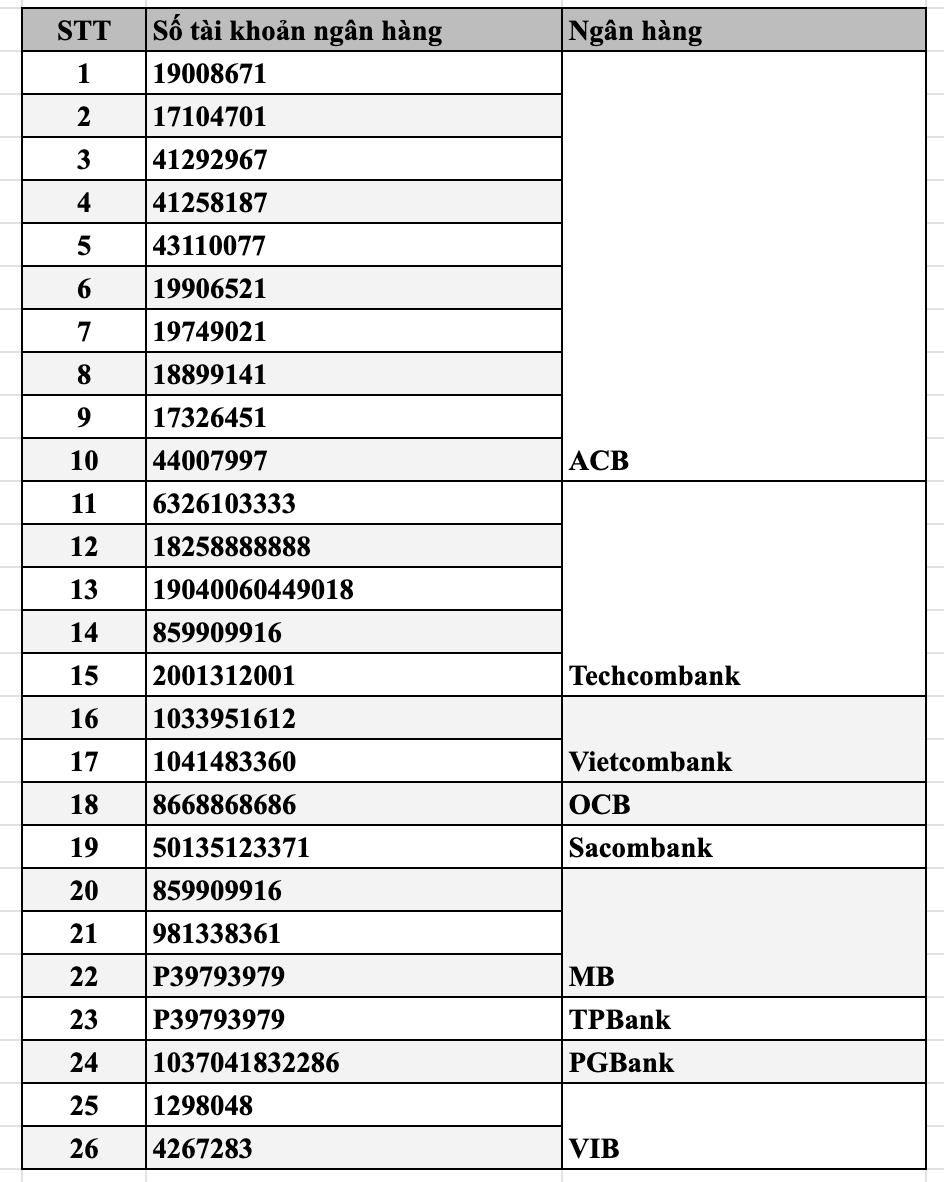 Công an công bố 25 số tài khoản ngân hàng lừa đảo