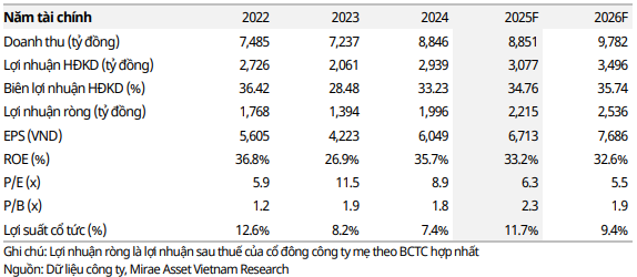 Cổ phiếu đáng chú ý 9/6: IDC, POW, PHR