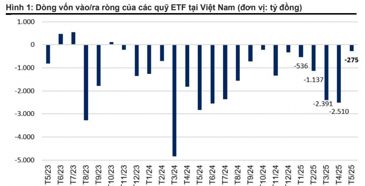 Khối ngoại chấm dứt chuỗi 15 tháng bán ròng, điều gì đang thúc đẩy dòng tiền quay lại?