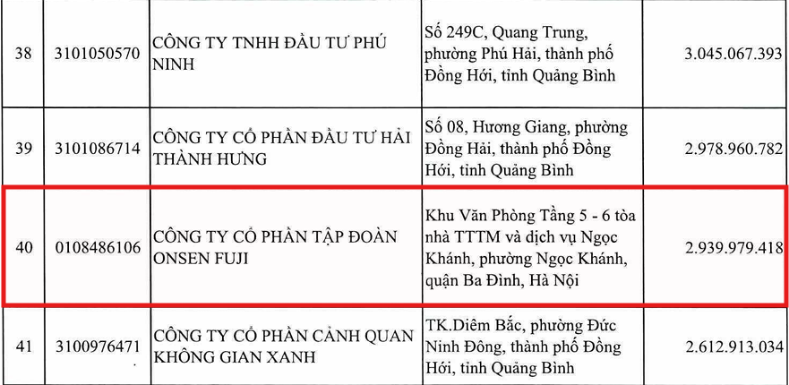 Doanh nghiệp của em trai ông Nguyễn Đỗ Lăng nợ thuế hàng tỷ đồng