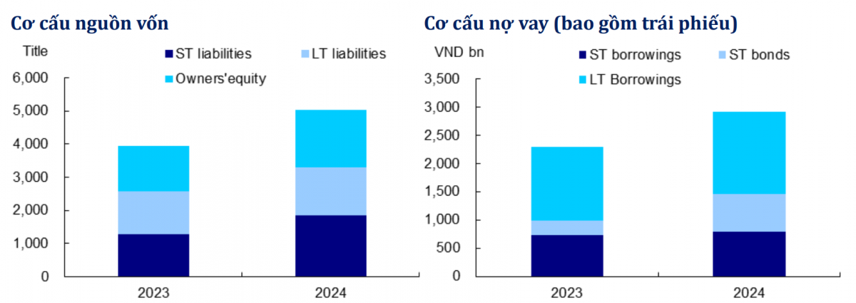 Mekong Capital ‘đặt cược’ vào F88: Cơ hội nào cho nhà đầu tư nhỏ lẻ khi cổ đông lớn nắm tới 84% vốn?