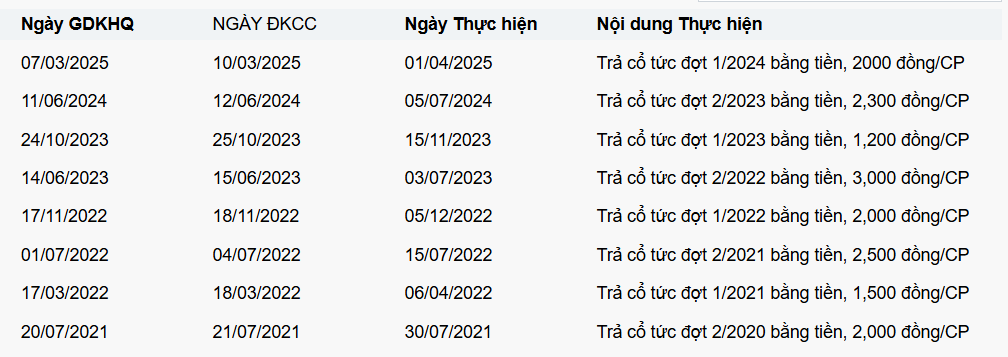 Cảng Đồng Nai (PDN) chốt trả cổ tức tiền mặt và thưởng cổ phiếu tổng tỷ lệ 95%