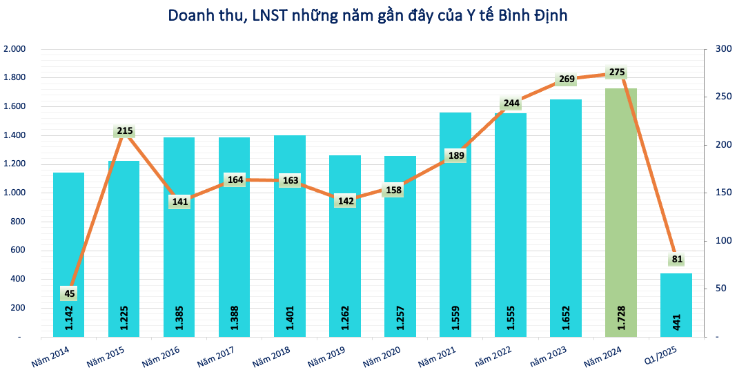 Một công ty chứng khoán đến thăm doanh nghiệp sản xuất thuốc điều trị ung thư đầu tiên tại Việt Nam, không đưa ra đánh giá