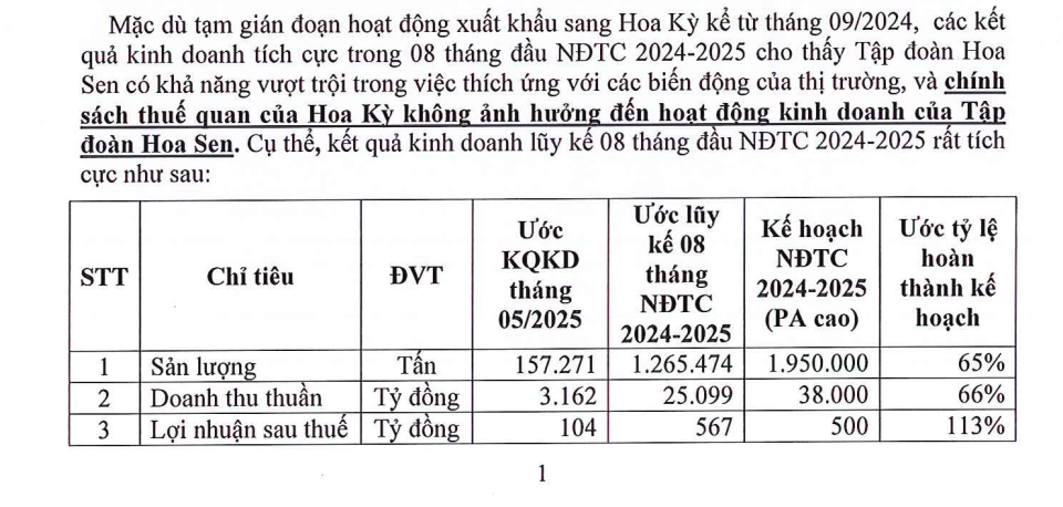 Ngừng xuất khẩu sang thị trường Mỹ, công ty thép của ông Lê Phước Vũ bất ngờ lãi vượt kế hoạch chỉ sau 8 tháng
