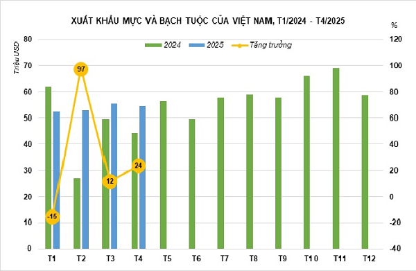 'Kho báu dưới nước' của Việt Nam vừa thu về hơn 215 triệu USD: Mỹ, Nhật Bản, Thái Lan tích cực săn đón