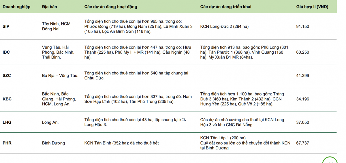 Lần sáp nhập tỉnh lớn nhất sau nửa thế kỷ: Làn sóng ngầm nâng định giá cổ phiếu địa ốc, hơn chục doanh nghiệp được gọi tên