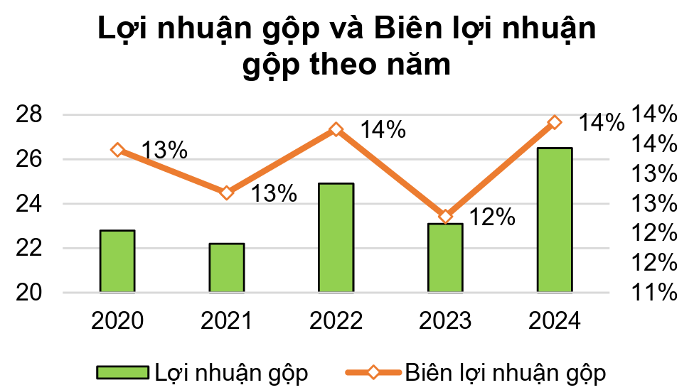 Doanh nghiệp nào dễ bị ‘ăn mòn’ biên lợi nhuận khi giá vật liệu xây dựng tăng sốc?