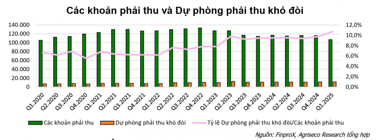 Doanh nghiệp nào dễ bị ‘ăn mòn’ biên lợi nhuận khi giá vật liệu xây dựng tăng sốc?
