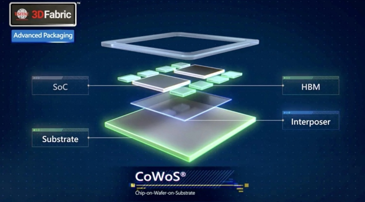 CoWoS là gì mà các ông lớn AI không thể làm ngơ?