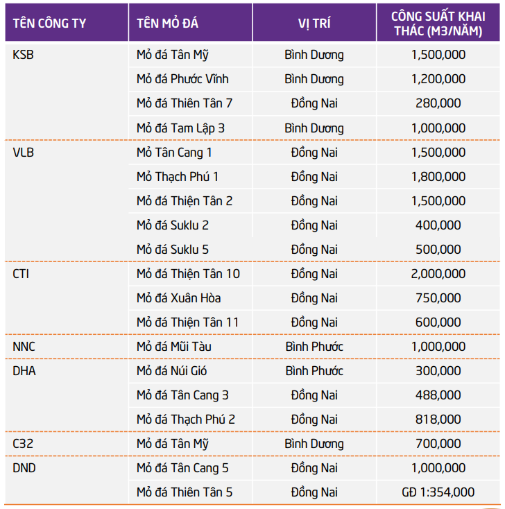 4,3 triệu m³ đá cho dự án sân bay Long Thành: Đề xuất từ ACV mang đến cơ hội lớn cho loạt doanh nghiệp