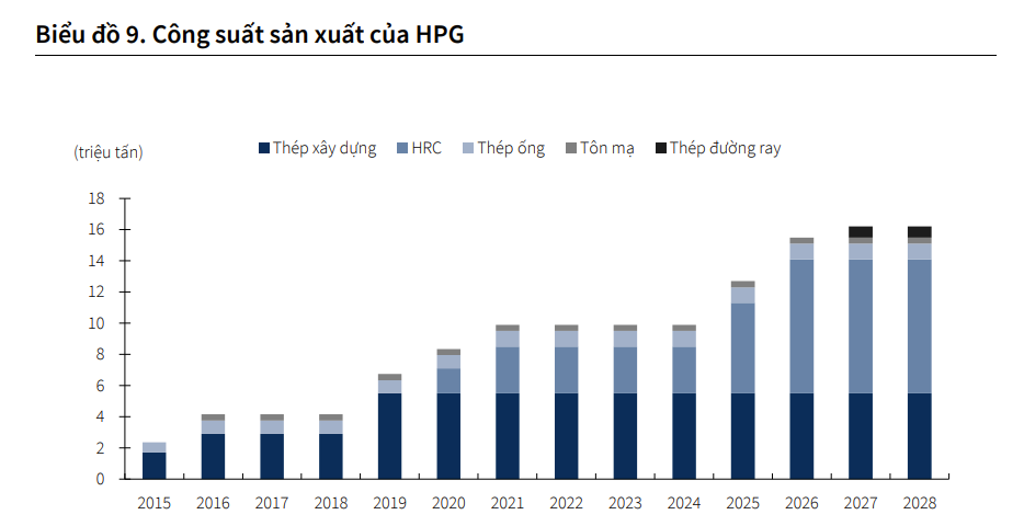 Mỹ tung 'cú đấm thép' đánh thẳng vào hàng nhập khẩu, Hòa Phát (HPG) chịu ảnh hưởng gì?
