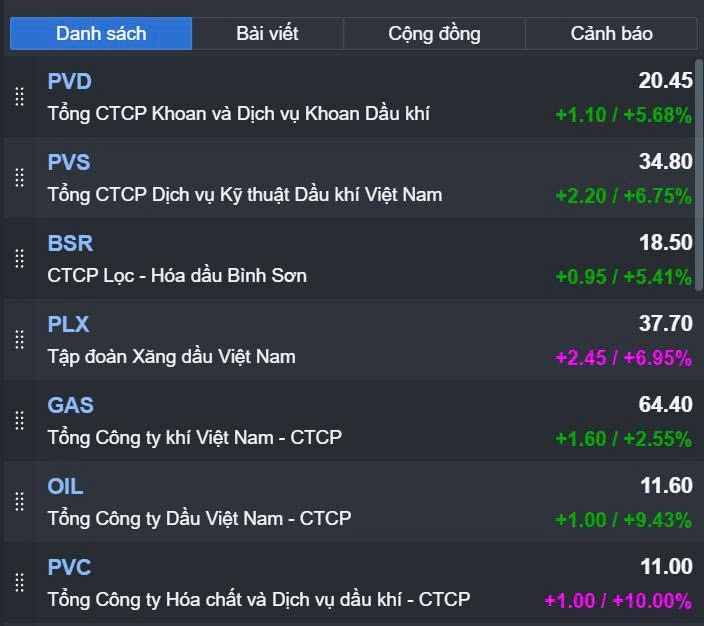 Cổ phiếu dầu khí tăng mạnh sau tin chiến sự Israel - Iran