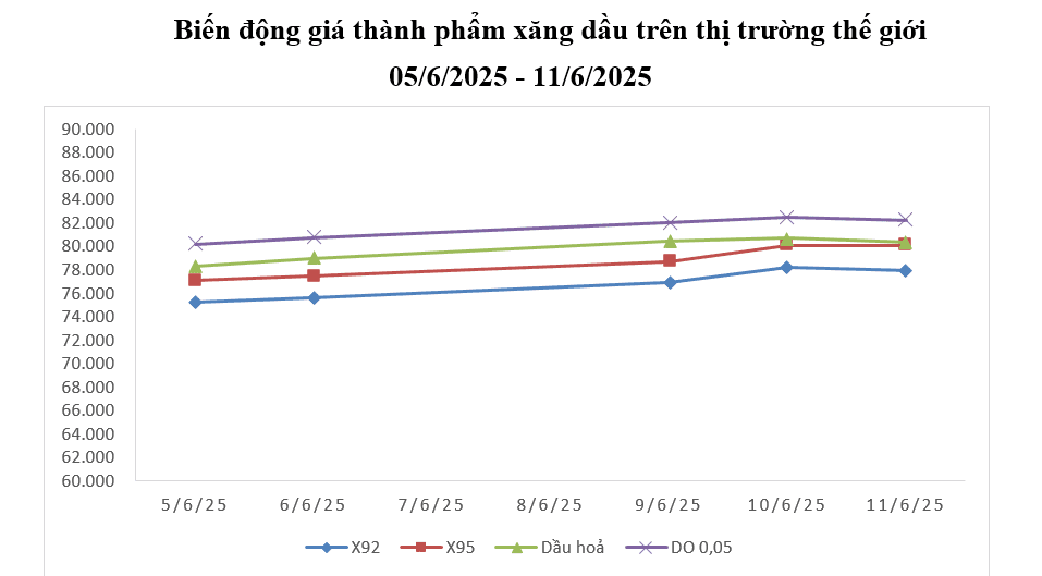 Bộ Công Thương vừa có động thái mới trước diễn biến của giá xăng dầu thế giới