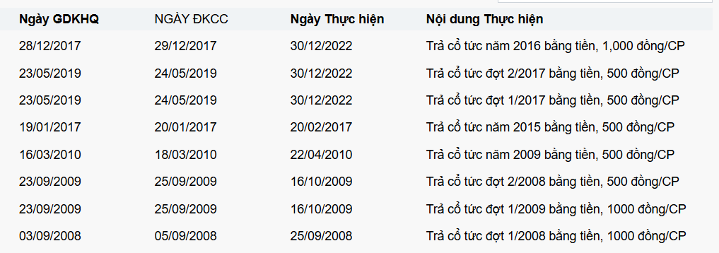 Một doanh nghiệp bất động sản sàn HoSE muốn trả cổ tức và thưởng tổng tỷ lệ 159%
