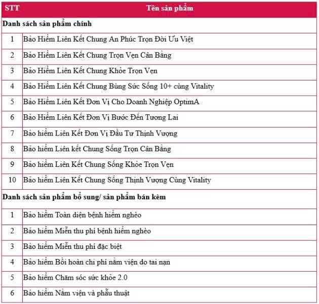 Từ 1/7: AIA Việt Nam sẽ chính thức ngừng bán 16 sản phẩm bảo hiểm nhân thọ sau