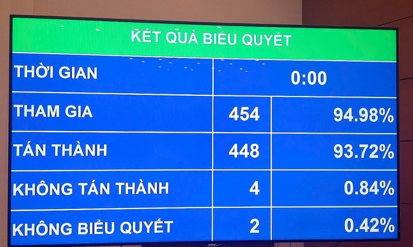 Mặt hàng bia chính thức chịu thuế TTĐB lên 70% từ năm 2027, Sabeco sẽ chuyển phần thuế tăng thêm vào giá bán?