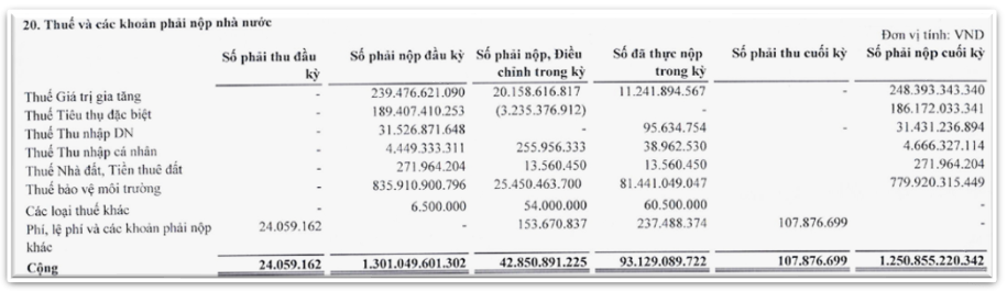 Dầu khí Nam Sông Hậu (PSH) trước thềm bị hủy niêm yết: Nợ thuế 1.200 tỷ đồng, còn vay BIDV (BID) 4.200 tỷ